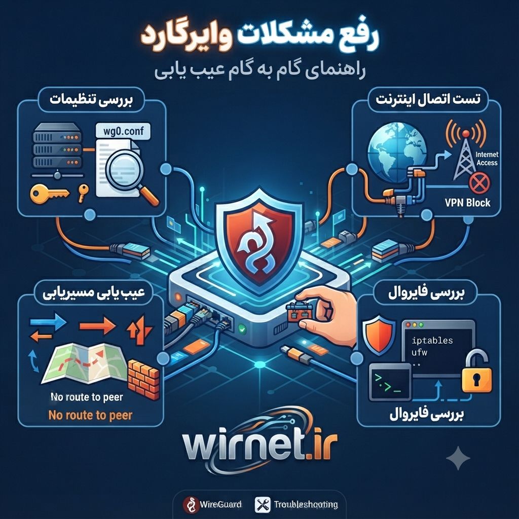 رفع مشکلات اتصال WireGuard | راهنمای گام‌به‌گام عیب‌یابی